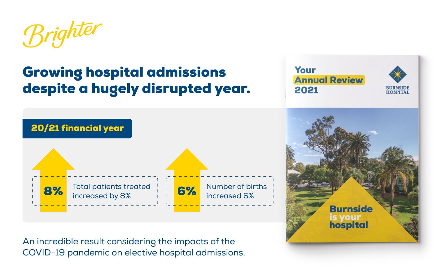 Brighter has created a comprehensive awarenessbuilding campaign for